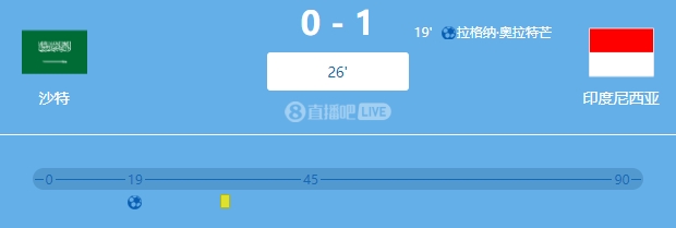 国足同组比赛，印尼目前客场1-0领先沙特