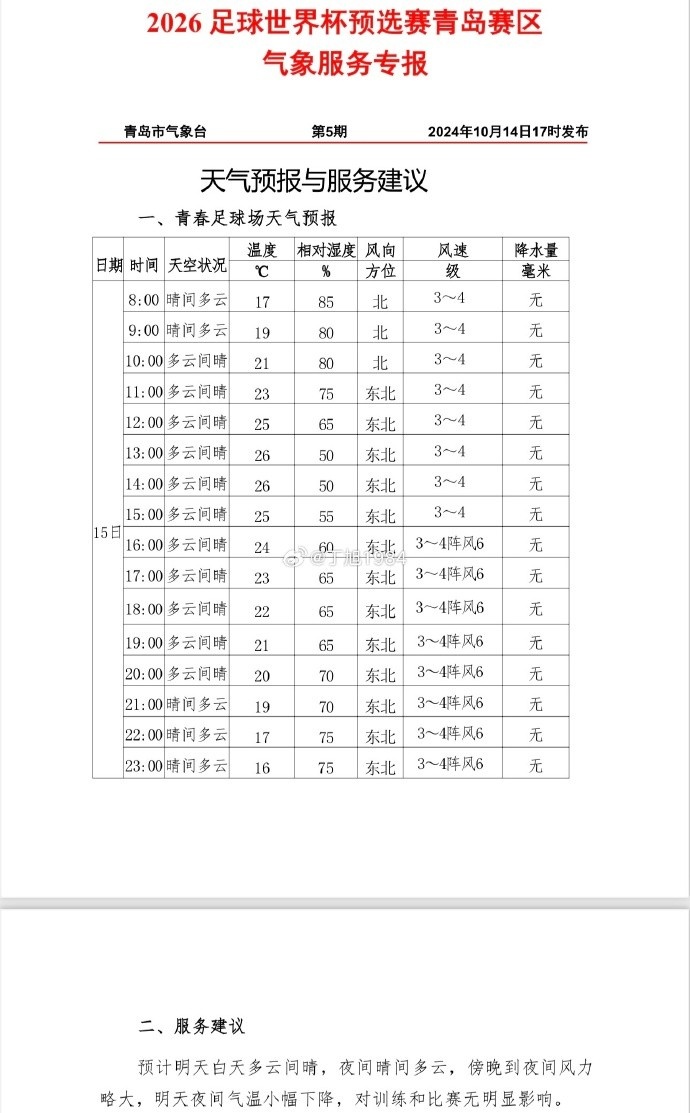 天气预报显示：国足vs印尼开赛气温20度&刮东北风 赛前热赛后冷